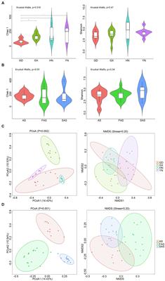 Sampling locations and processing methods shape fungi microbiome on the surface of edible and medicinal Arecae semen